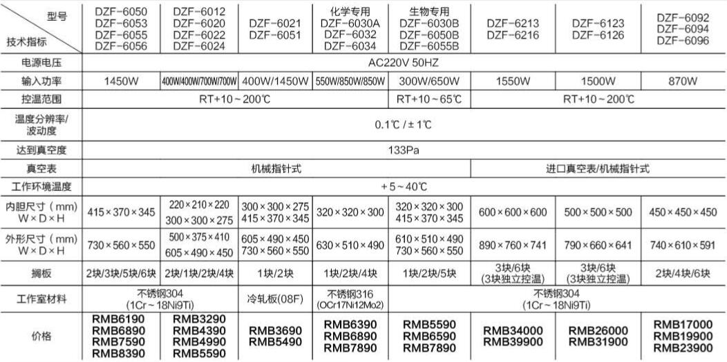 台式真空干燥箱DZF系列1.jpg